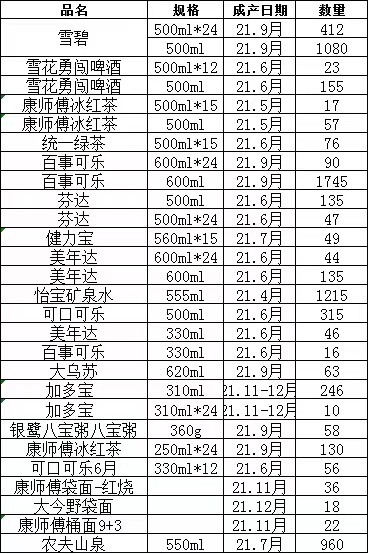 饮料啤酒方便面八宝粥杂品 能打包一起的来